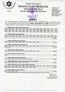 Result of BNS 3rd Year Regular & Supplementary Exam 2076