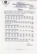 Result of BDS 4th Year 1st Phase Regular and Supplementary Exam 2079