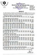 Result of MBBS 1st Phase 1st Year Supplementary Exam 2077