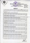 Result of MBBS 1st Phase 2nd Year Regular and Supplementary Exam 2078