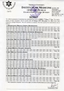 Result of MBBS 1st Phase 1st Year Regular and Supplementary Exam 2078