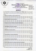 Result of MBBS 2nd Year Regular and Supplementary Exam 2079