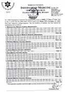 Result of MBBS 3rd Phase Final Year Regular & Supplementary Examination 2078