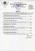 Result of BDS 1st Year Regular and Supplementary Exam 2076