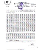 Result of Bsc.Nursing and B.Pharmacy (New and Old) 1st Year regular 2025.